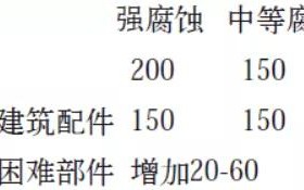 灵宝安特佳耐固防腐带您了解耐腐蚀涂层防护机理与涂层钢腐蚀破坏原因及防护